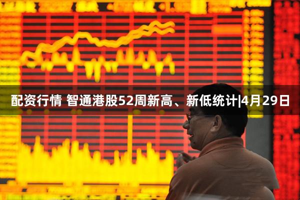 配资行情 智通港股52周新高、新低统计|4月29日