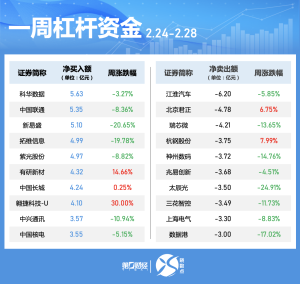 投资炒股配资 113股获融资买入超亿元，中际旭创获买入8.88亿元居首